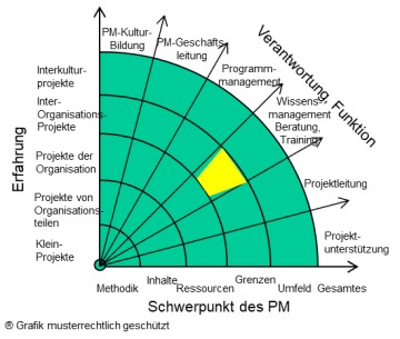 Interorganisation - Wissensmanagement