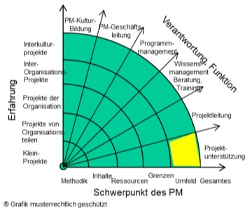Startpunkt Interkultur - PMU