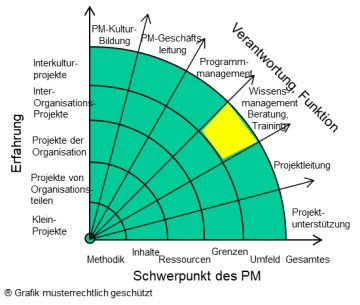 Startpunkt Interkultur - Wissensmanagement